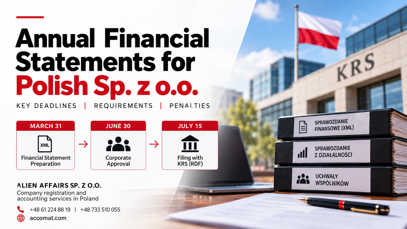 Annual financial reporting requirements for Polish Sp. z o.o., featuring key KRS filing deadlines, financial documents, shareholder approval, and accounting compliance in Poland.