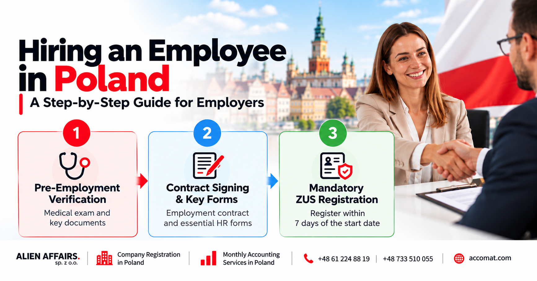 Step-by-step guide to hiring employees in Poland under Umowa o pracę, covering medical exams, employment contracts, HR documentation, BHP training, and mandatory ZUS registration.